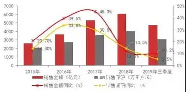 万科业绩稳步增长,多元业务实现均好性协同发展
