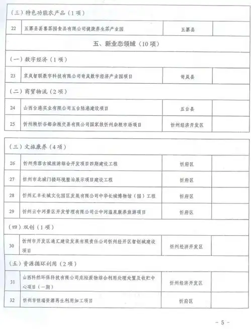 忻州市人民政府办公室最新通知

