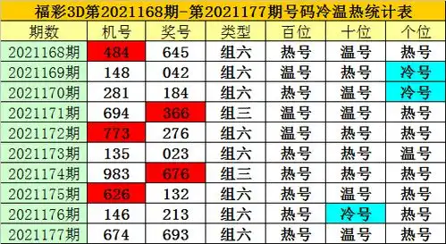 178期老梁福彩3d预测奖号单挑一注直选参考

