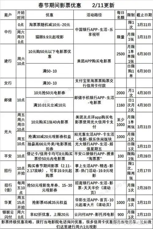 2月11号周四,银行活动敲重点