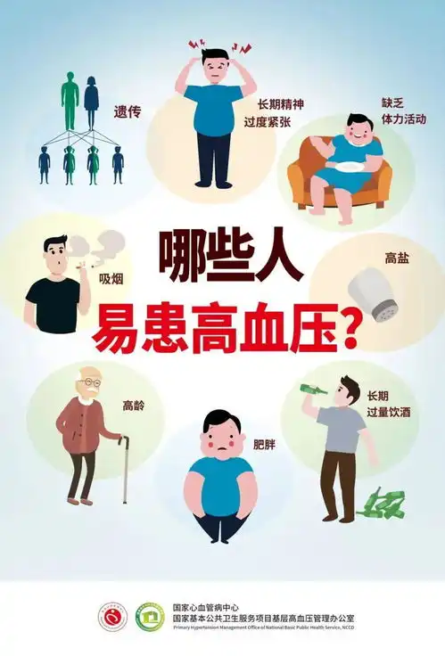 警惕无声的杀手高血压
