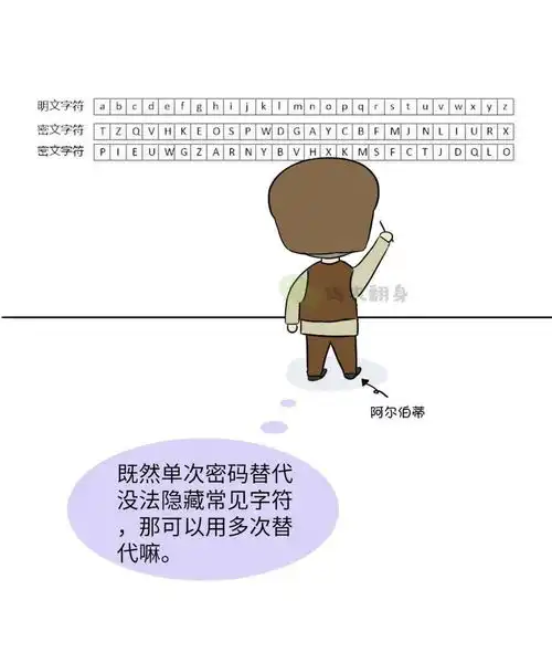 漫画三千年的密码战争,人类天才的巅峰对决
