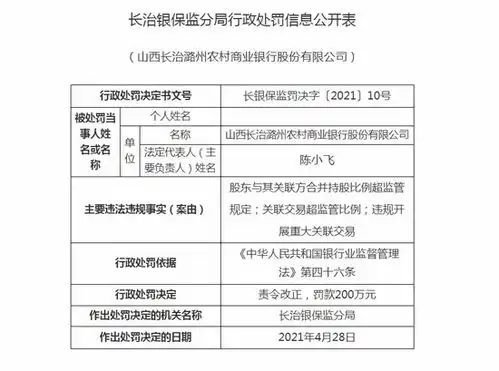罚款200万山西长治潞州农商行因违规开展重大关联交易被罚

