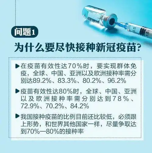 所有人最新10问了解新冠疫苗接种
