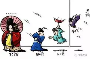 阵风7级出行安全您得多注意
