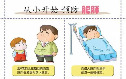 儿童肥胖症的原因有哪些呢
