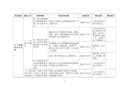 工业互联网专项工作组2021年工作计划印发附图解
