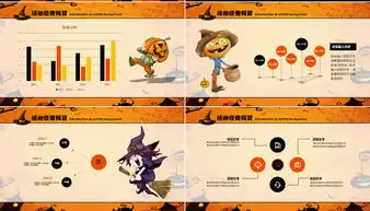 卡通搞怪万圣节活动策划ppt模板下载卡通ppt
