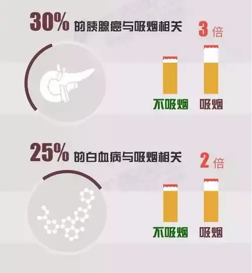 继续表情包戒烟日