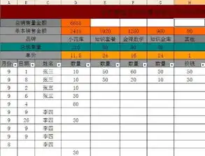 谁能帮我做以下这个excel表格

