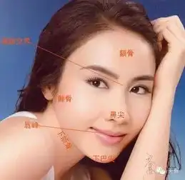 先旺桃花后旺夫的脸型并不是锥子
