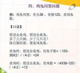 小学数学太难无非就这8类题,搞懂了,年年考第一
