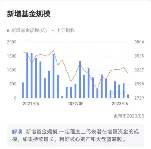 跌麻,不认
