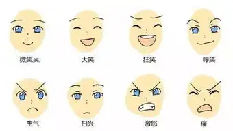 动漫中人物表情绘制教程

