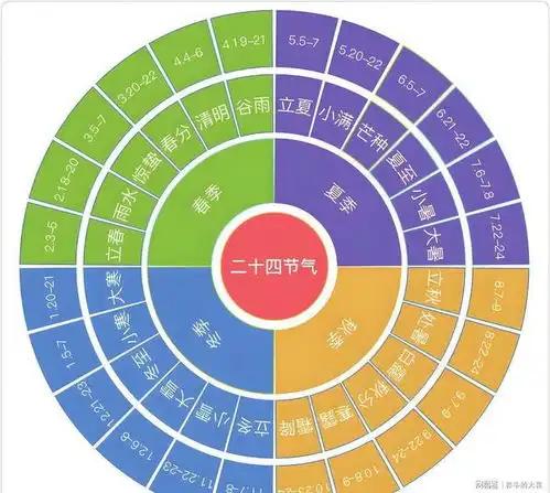 阴历夏历与农历的区别,揭开神秘面纱
