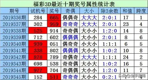 财迷2019346期福彩3d十个位同时上升,两码参考46