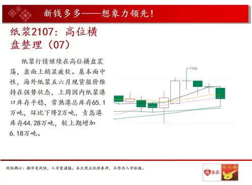 钱多多团队5月14日期货高清组图
