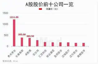 图说股王茅台业绩单季增速不及预期近600经销商遭清理

