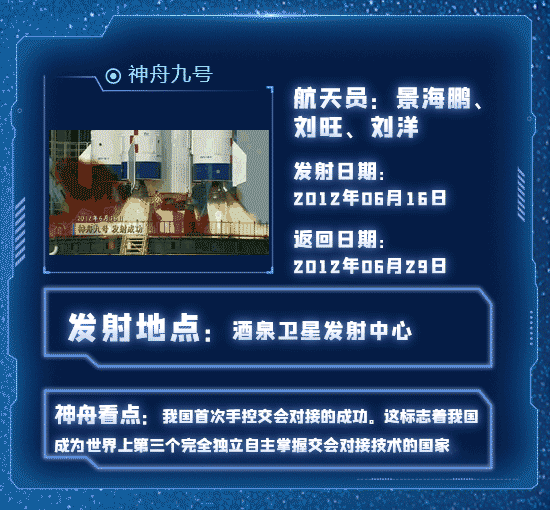 一到十二峥嵘岁月,一图回顾中国神舟飞天梦
