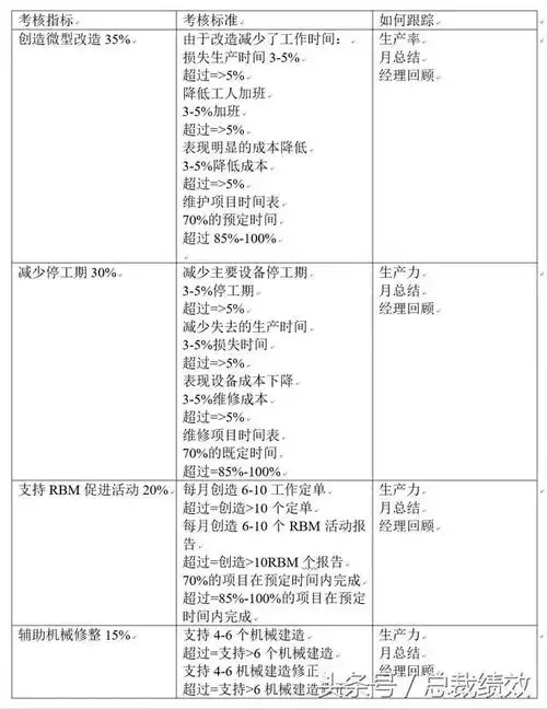 生产部门各个岗位的绩效考核指标提取参考

