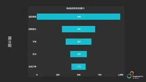 永洪desktop可视化图表入门教程
