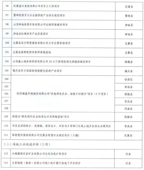 忻州市人民政府办公室最新通知
