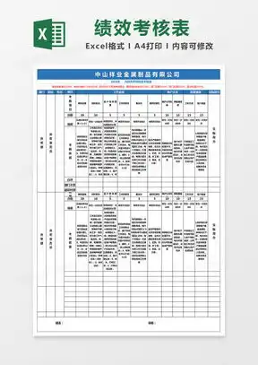 绩效考核表格excel表格模板下载熊猫办公
