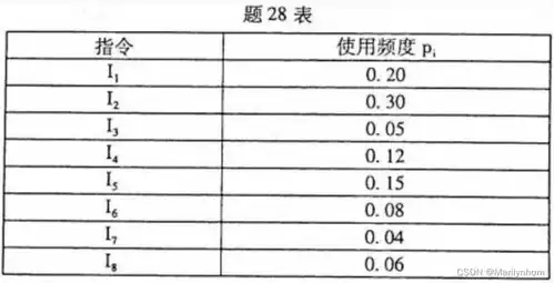 自考本科02325计算机系统结构2021.04真题以及参考答案
