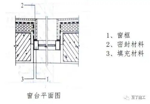常用结构及工程细部节点做法,全方位图片展示
