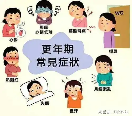 问一下女性朋友,绝经到底是更年期的开始,还是更年期的结束
