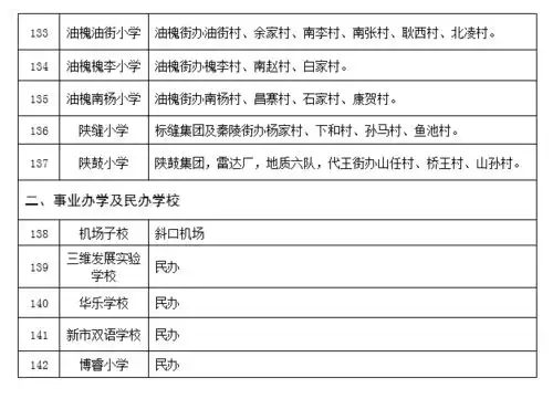 最新2020西安学区划分公布你家孩子将在哪儿上学
