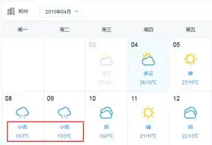 疯狂大反转30速降至57级大风雨清明节天气搞事情...
