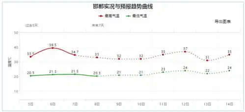 暴雨中到大雨大风刚刚河北多地发布雷电黄色预警大范围降雨马上到