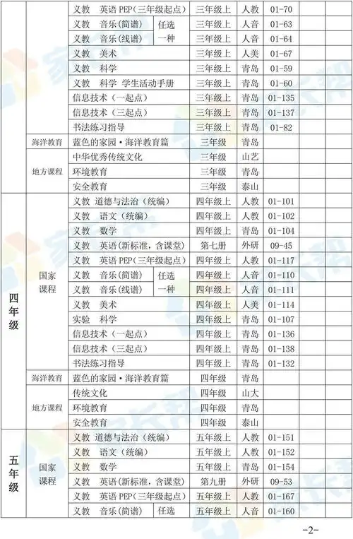 青岛市中小学各科教材版本汇总
