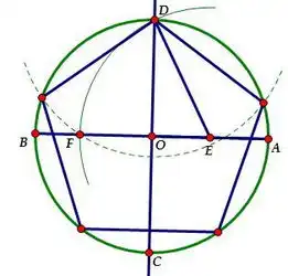 求圆内接正五边形尺规画法怎么画不能用量角器
