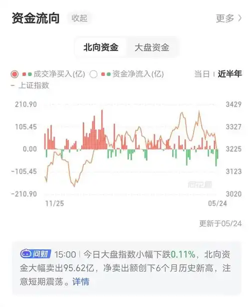 跌麻,不认
