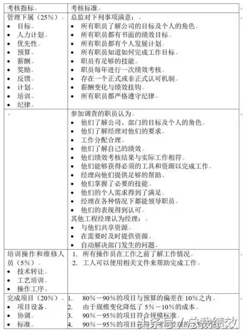 生产部门各个岗位的绩效考核指标提取参考
