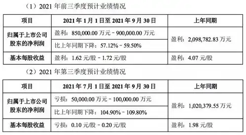 上市猪企无一幸免,同样巨额亏损,仍有公司举债逆势扩张
