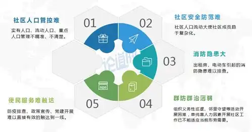 智慧社区服务领域,有着再造一个淘宝的空间论道网观察

