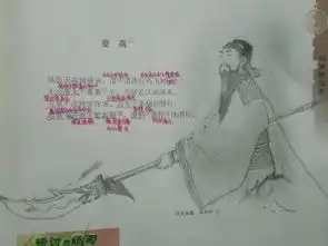杜甫很忙爆笑课本涂鸦集
