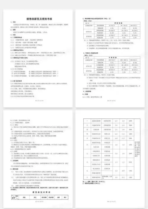 销售部薪资及绩效考核文档word模板下载绩效