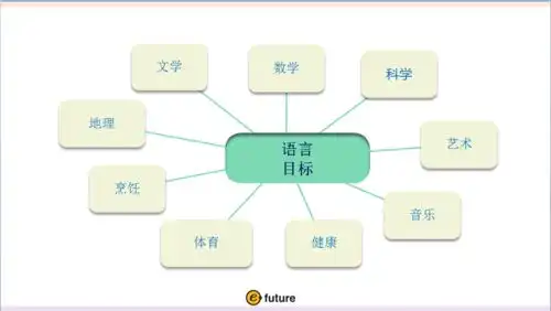 全新letssmile少儿512岁课程登陆中国
