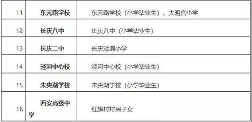 最全2020西安学区划分公布民办学校学费标准确定您要的咨询电话在这里
