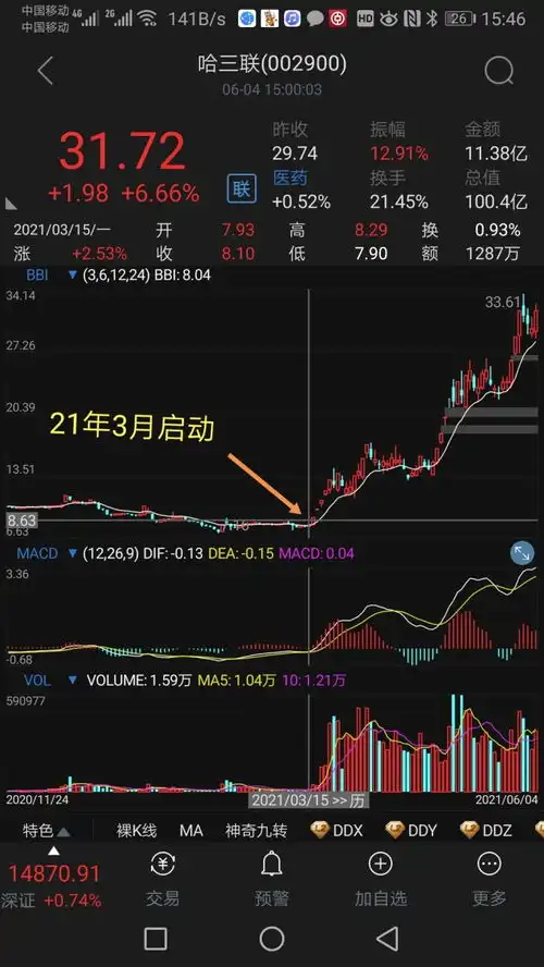 超短战法精髓系列十一股市中最高境界战法
